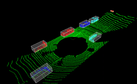 PCL Processing