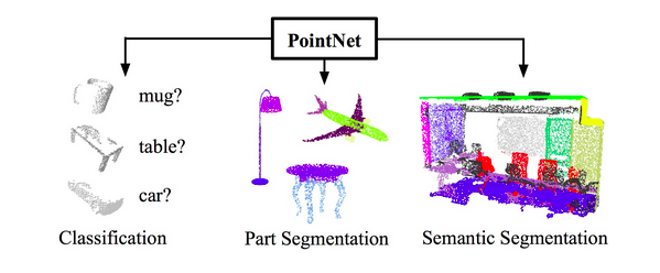 PointNet